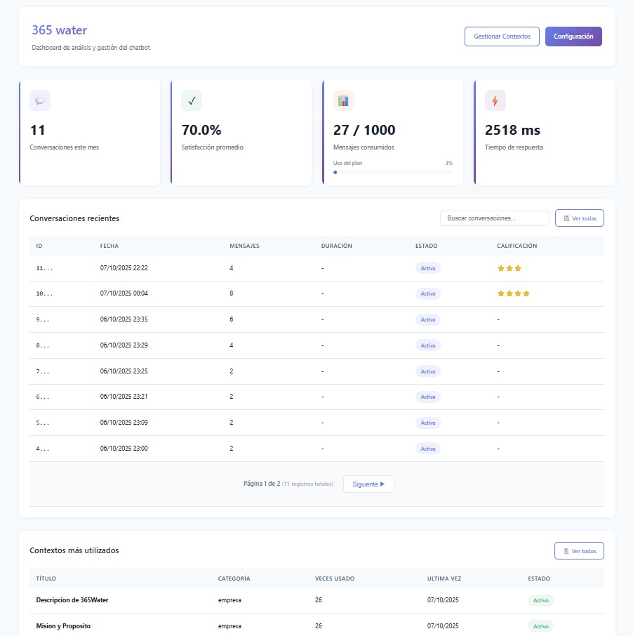 Organizer AI Dashboard Preview